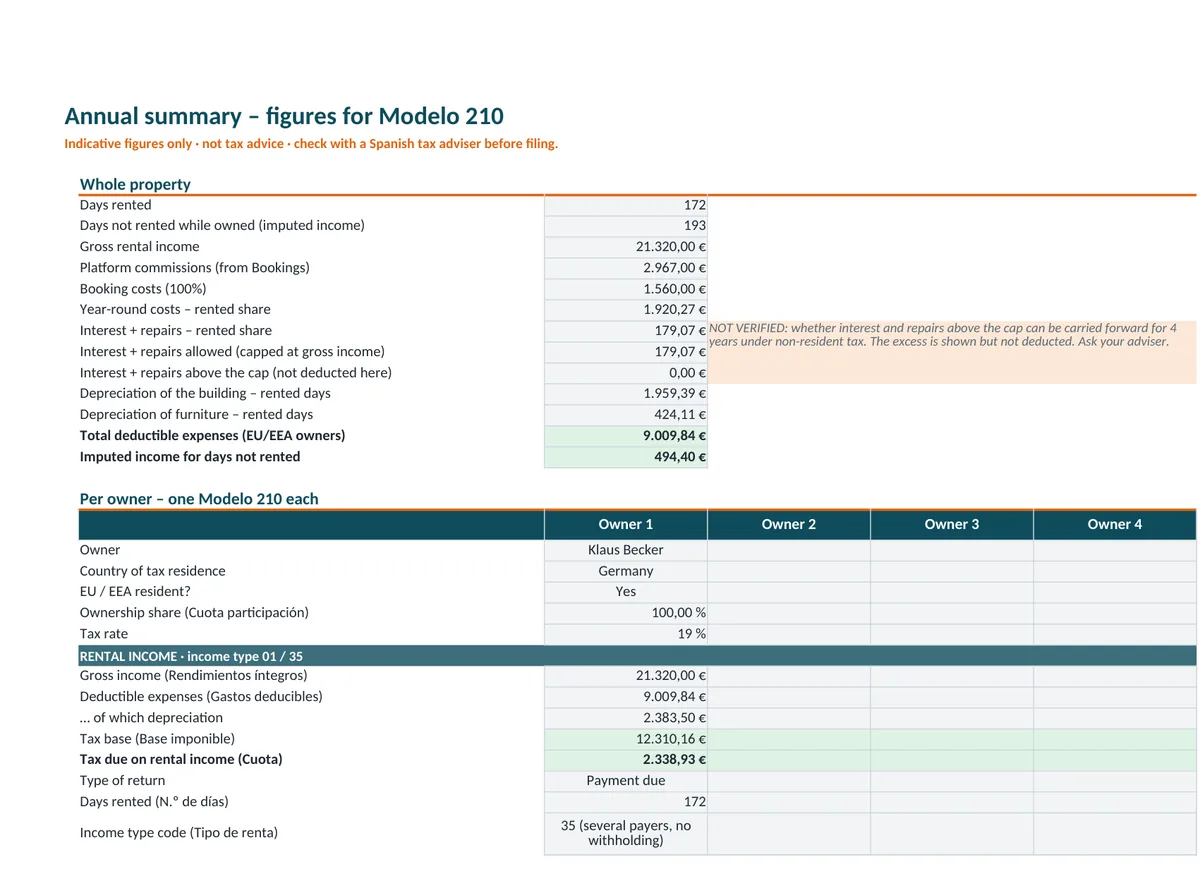 Annual summary sheet showing income, expenses, tax base and tax per owner